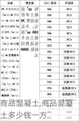 商品混凝土,商品混凝土多少钱一方