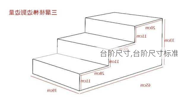 台阶尺寸,台阶尺寸标准