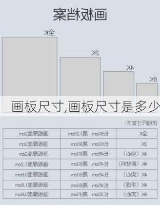 画板尺寸,画板尺寸是多少