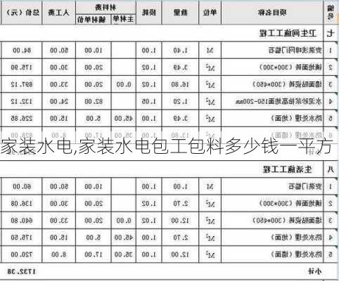 家装水电,家装水电包工包料多少钱一平方