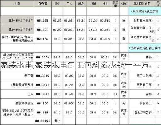 家装水电,家装水电包工包料多少钱一平方