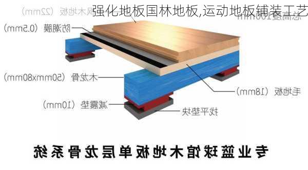 强化地板国林地板,运动地板铺装工艺