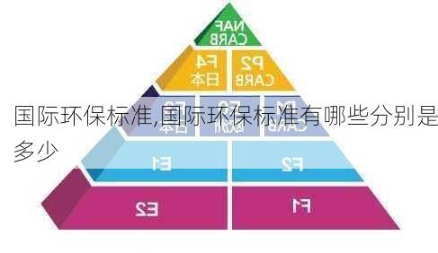 国际环保标准,国际环保标准有哪些分别是多少