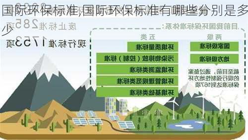 国际环保标准,国际环保标准有哪些分别是多少