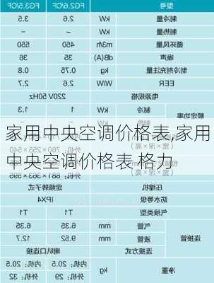 家用中央空调价格表,家用中央空调价格表 格力