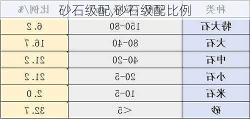 砂石级配,砂石级配比例