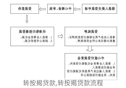 转按揭贷款,转按揭贷款流程