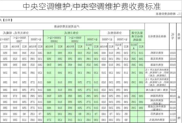 中央空调维护,中央空调维护费收费标准