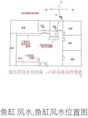 鱼缸 风水,鱼缸风水位置图