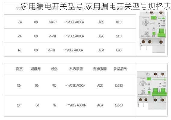 家用漏电开关型号,家用漏电开关型号规格表