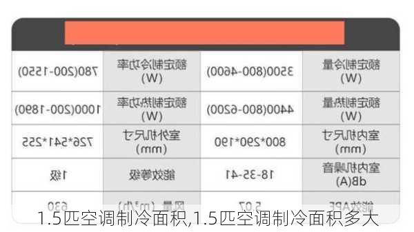 1.5匹空调制冷面积,1.5匹空调制冷面积多大