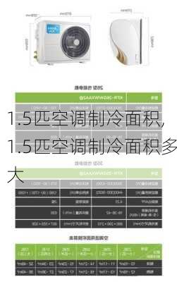 1.5匹空调制冷面积,1.5匹空调制冷面积多大