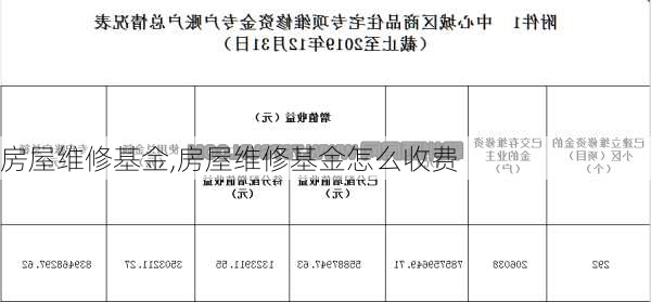 房屋维修基金,房屋维修基金怎么收费