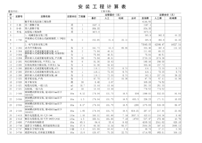 水电预算,水电预算怎么算