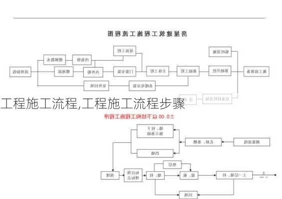 工程施工流程,工程施工流程步骤