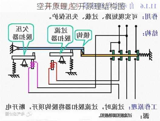 空开原理,空开原理结构图