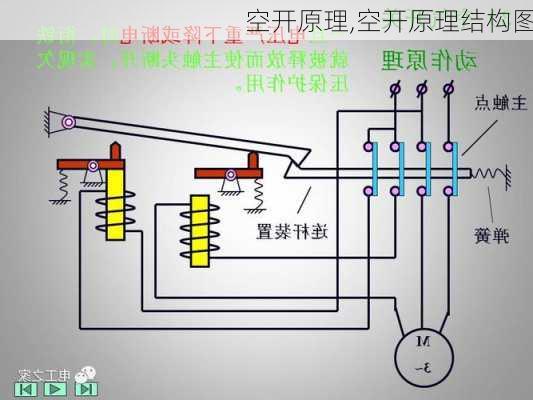 空开原理,空开原理结构图