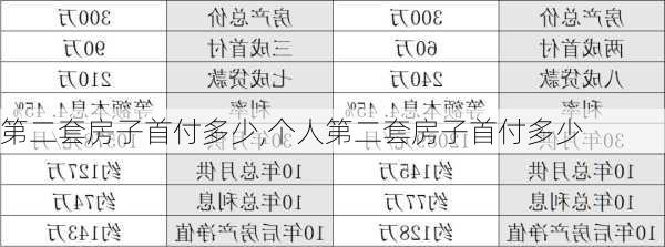 第二套房子首付多少,个人第二套房子首付多少