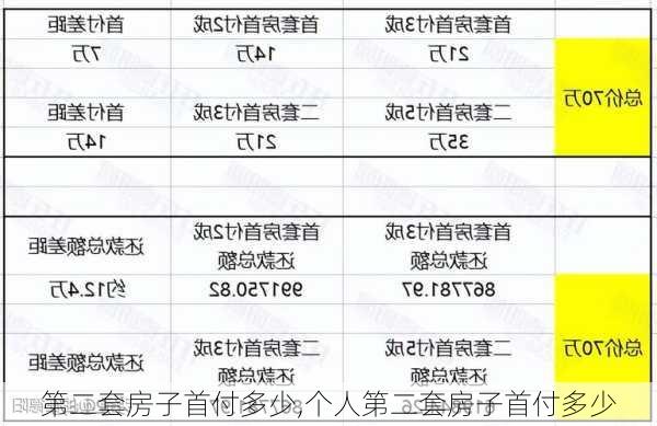 第二套房子首付多少,个人第二套房子首付多少