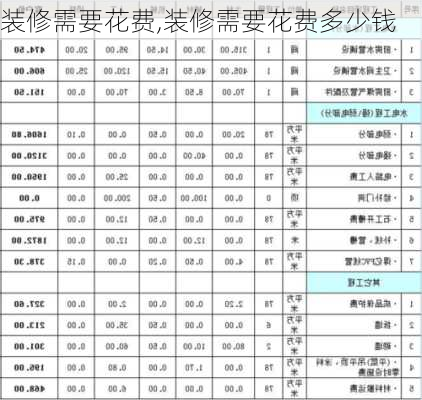 装修需要花费,装修需要花费多少钱