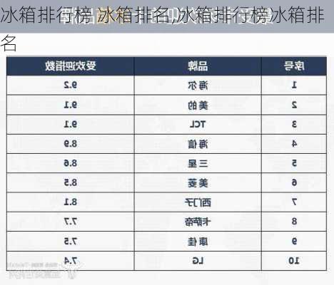 冰箱排行榜 冰箱排名,冰箱排行榜冰箱排名