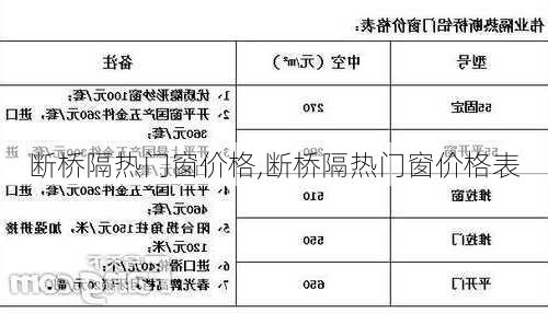 断桥隔热门窗价格,断桥隔热门窗价格表