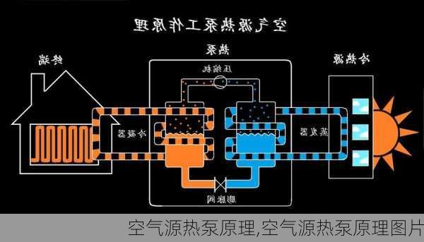 空气源热泵原理,空气源热泵原理图片