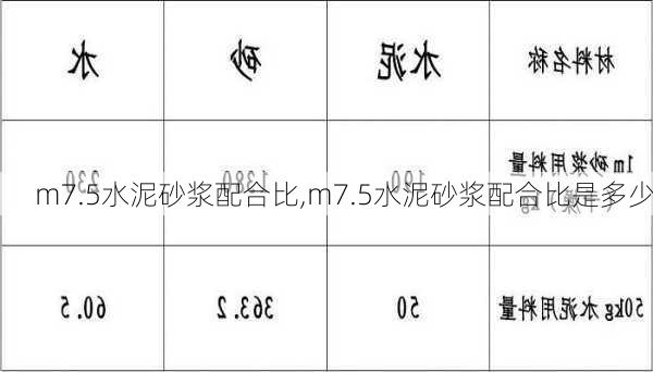 m7.5水泥砂浆配合比,m7.5水泥砂浆配合比是多少