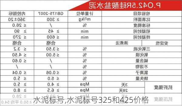 水泥标号,水泥标号325和425价格