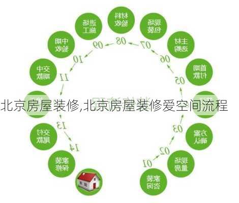 北京房屋装修,北京房屋装修爱空间流程