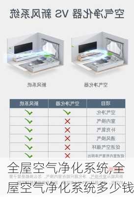 全屋空气净化系统,全屋空气净化系统多少钱