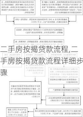 二手房按揭贷款流程,二手房按揭贷款流程详细步骤