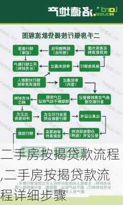 二手房按揭贷款流程,二手房按揭贷款流程详细步骤