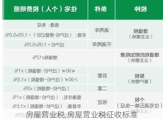 房屋营业税,房屋营业税征收标准