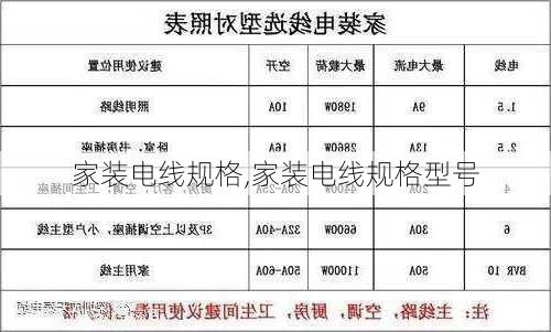 家装电线规格,家装电线规格型号