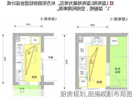 厨房规划,厨房规划布局图