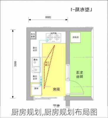 厨房规划,厨房规划布局图