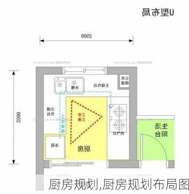 厨房规划,厨房规划布局图