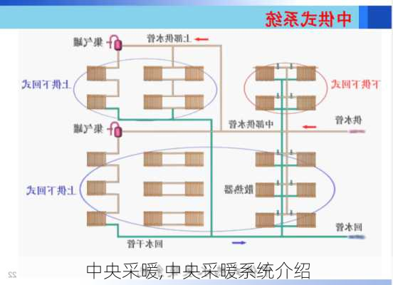 中央采暖,中央采暖系统介绍