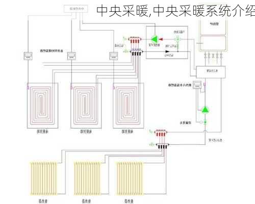 中央采暖,中央采暖系统介绍