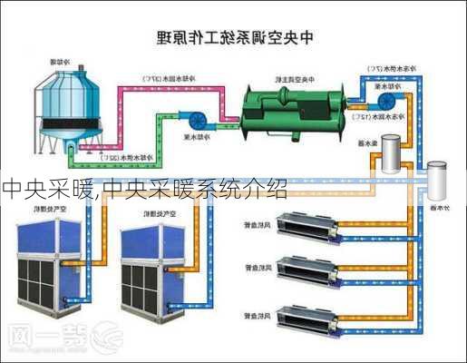 中央采暖,中央采暖系统介绍