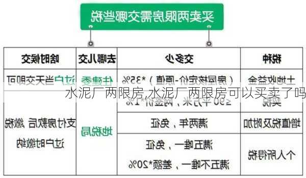 水泥厂两限房,水泥厂两限房可以买卖了吗