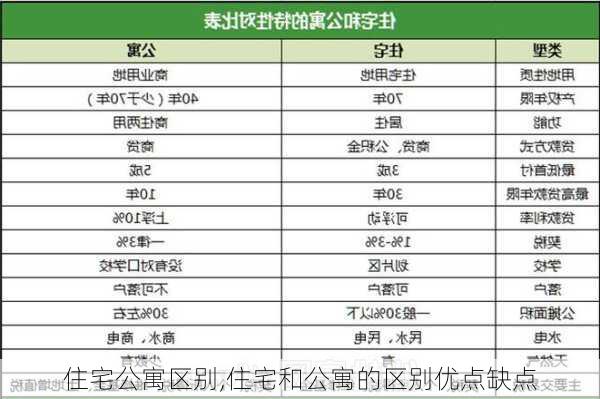 住宅公寓区别,住宅和公寓的区别优点缺点