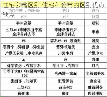 住宅公寓区别,住宅和公寓的区别优点缺点