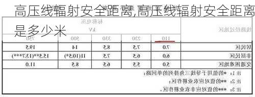 高压线辐射安全距离,高压线辐射安全距离是多少米