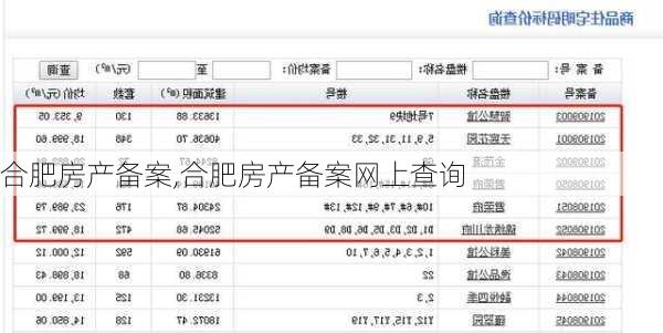 合肥房产备案,合肥房产备案网上查询