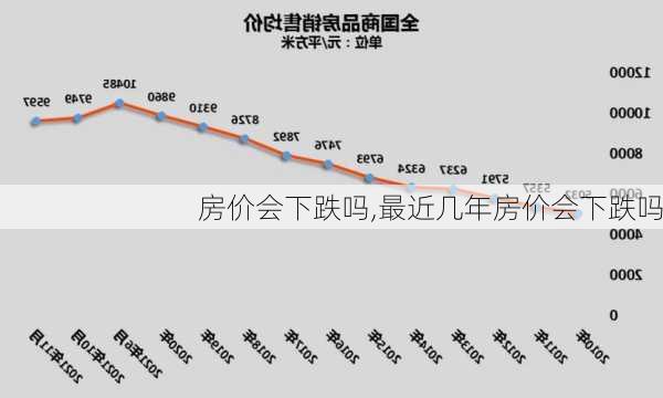 房价会下跌吗,最近几年房价会下跌吗