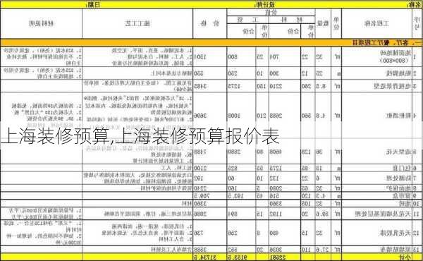 上海装修预算,上海装修预算报价表