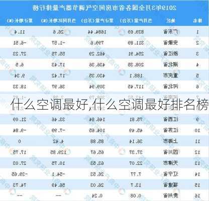 什么空调最好,什么空调最好排名榜