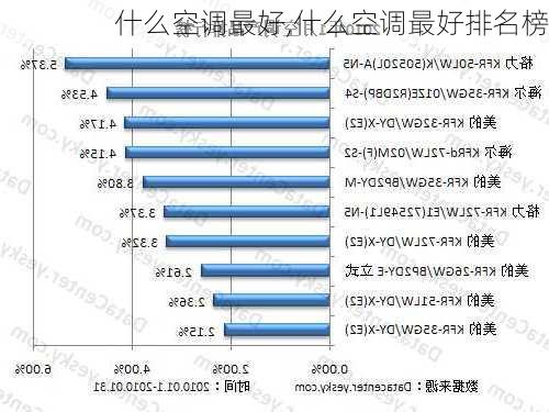 什么空调最好,什么空调最好排名榜